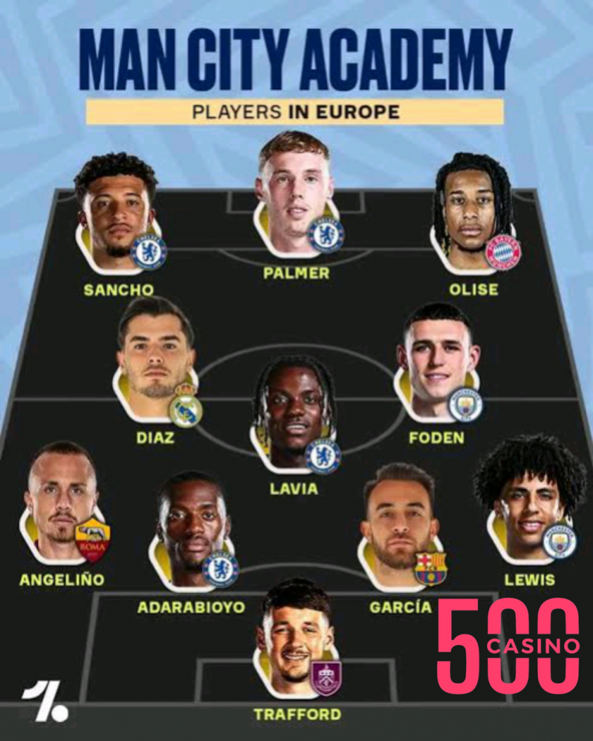 NAJLEPSZA XI złożona z WYCHOWANKÓW Manchesteru City!